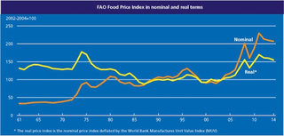 Illustration for article titled Food Is The Cheapest It's Been In 4 Years, But It's Still Pretty Pricey